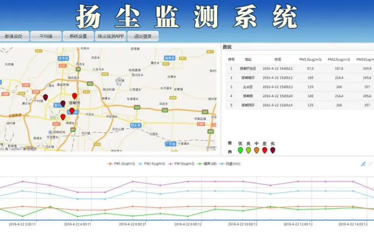 揚塵噪聲在線監(jiān)測系統(tǒng)（揚塵、噪聲、視頻）