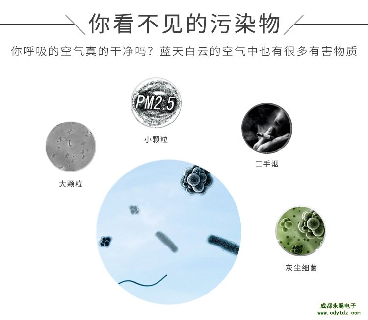 PM2.5、PM10來(lái)源